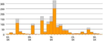 Psychiatric Comorbidity and Stress in Medical Students Using Neuroenhancers